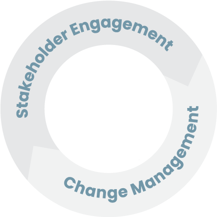 circular arrows read change management and stakeholder engagement